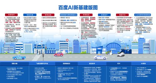 AI新基建版圖全面鋪開，城市、交通、能源與工業(yè)互聯(lián)網(wǎng)協(xié)同布局